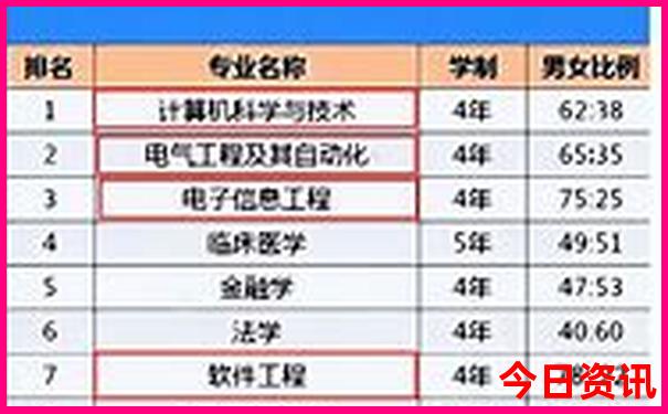 暑假去哪玩比较合适